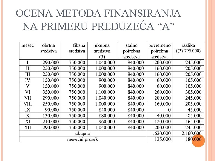 OCENA METODA FINANSIRANJA NA PRIMERU PREDUZEĆA “A” 