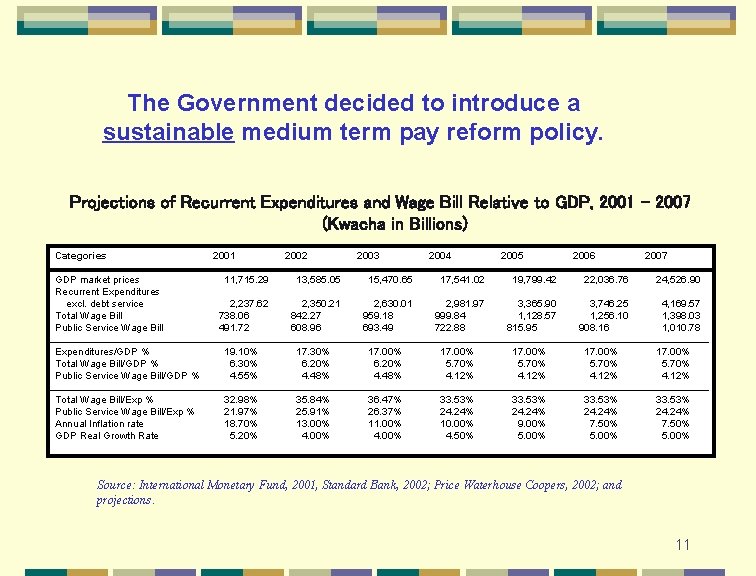 The Government decided to introduce a sustainable medium term pay reform policy. Projections of