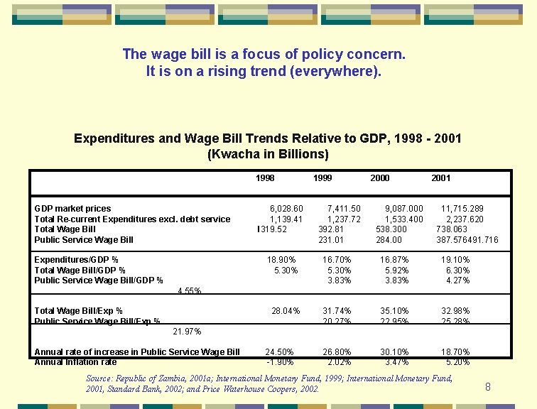 The wage bill is a focus of policy concern. It is on a rising