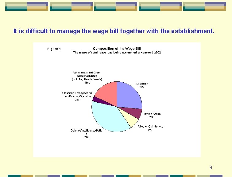 It is difficult to manage the wage bill together with the establishment. 9 