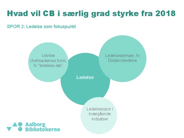 Hvad vil CB i særlig grad styrke fra 2018 SPOR 2: Ledelse som fokuspunkt