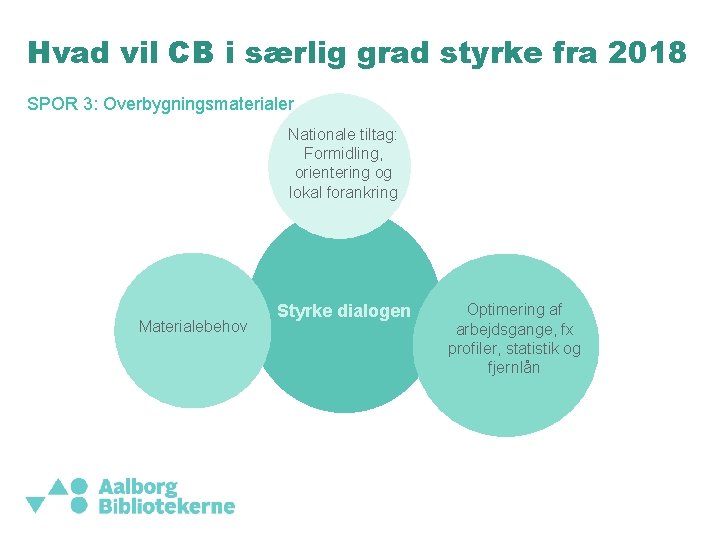 Hvad vil CB i særlig grad styrke fra 2018 SPOR 3: Overbygningsmaterialer Nationale tiltag: