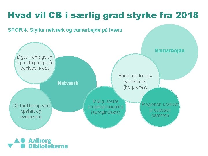 Hvad vil CB i særlig grad styrke fra 2018 SPOR 4: Styrke netværk og