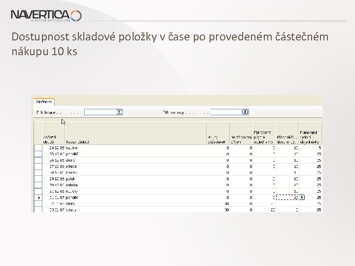 Dostupnost skladové položky v čase po provedeném částečném nákupu 10 ks 