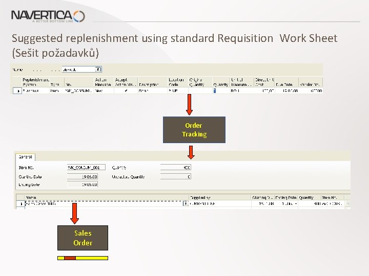 Suggested replenishment using standard Requisition Work Sheet (Sešit požadavků) Order Tracking Sales Order 