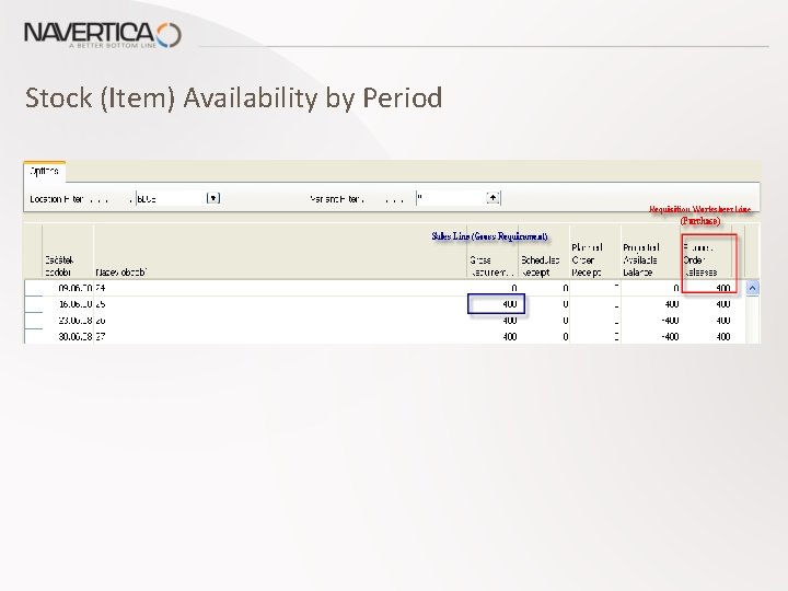 Stock (Item) Availability by Period 