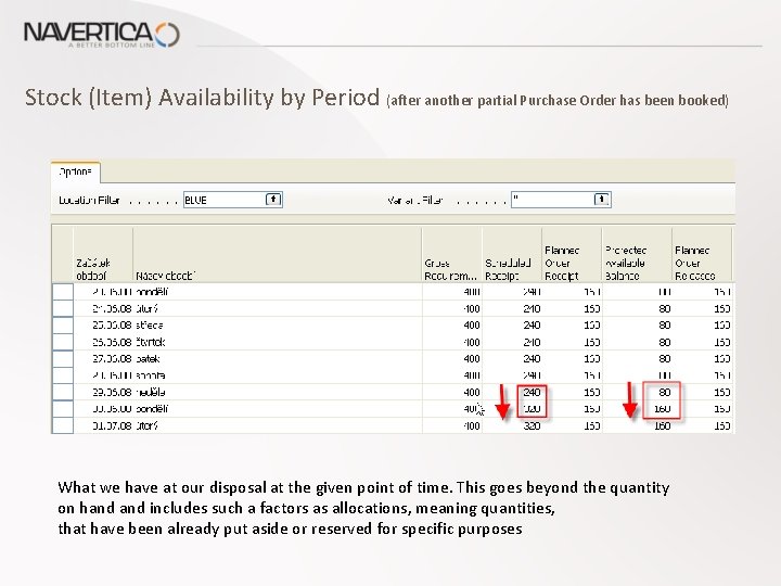 Stock (Item) Availability by Period (after another partial Purchase Order has been booked) What