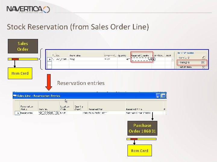 Stock Reservation (from Sales Order Line) Sales Order Item Card Reservation entries Purchase Order