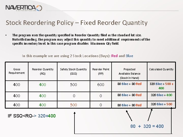 Stock Reordering Policy – Fixed Reorder Quantity • The program uses the quantity specified