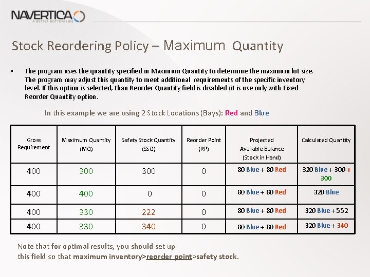 Stock Reordering Policy – Maximum Quantity • The program uses the quantity specified in