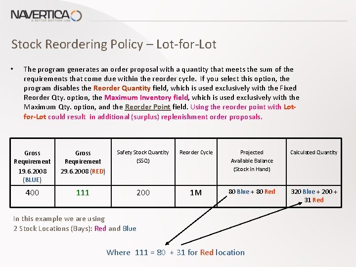Stock Reordering Policy – Lot-for-Lot • The program generates an order proposal with a