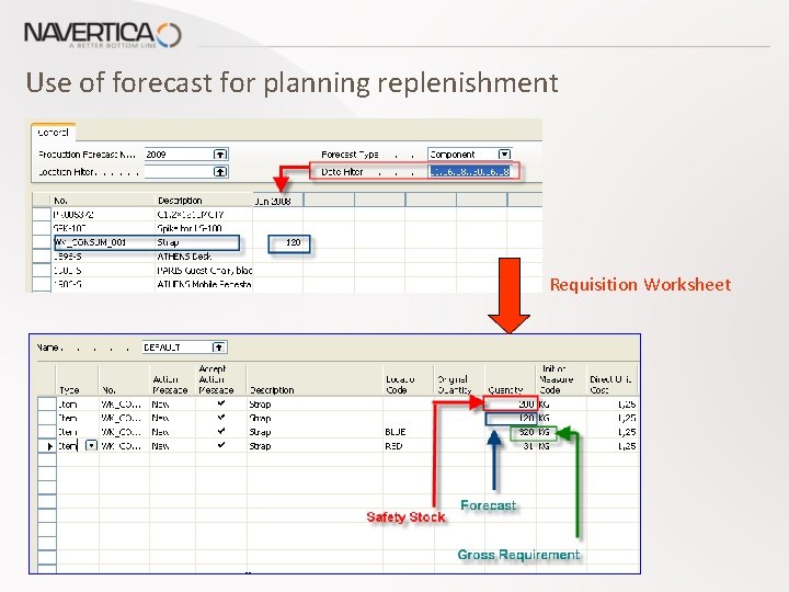 Use of forecast for planning replenishment Requisition Worksheet 