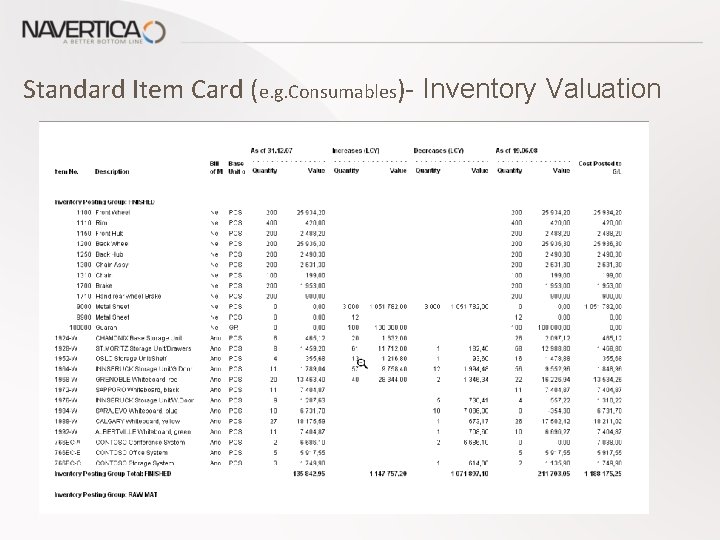 Standard Item Card (e. g. Consumables)- Inventory Valuation 