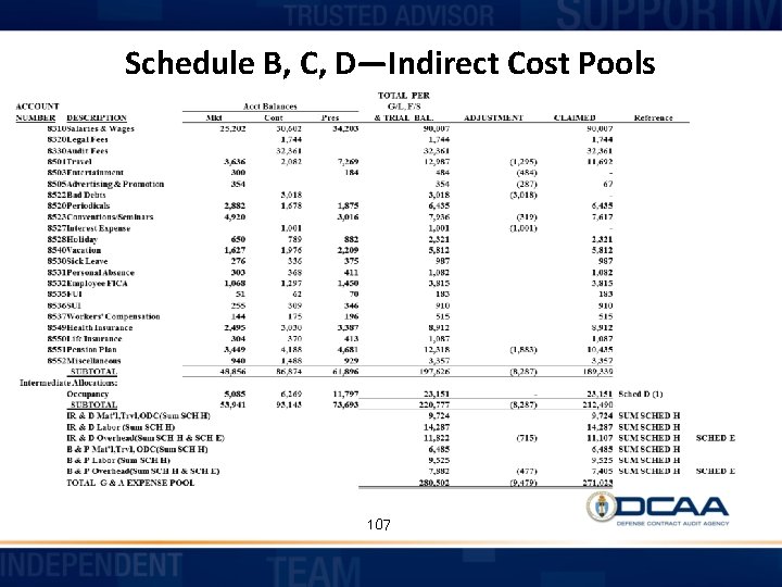 Schedule B, C, D—Indirect Cost Pools 107 