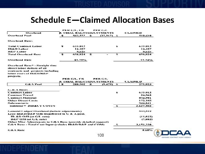 Schedule E—Claimed Allocation Bases 108 