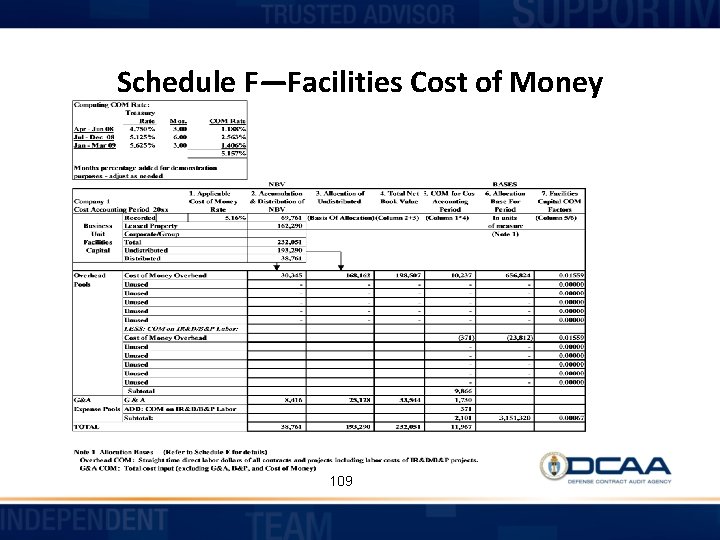 Schedule F—Facilities Cost of Money 109 