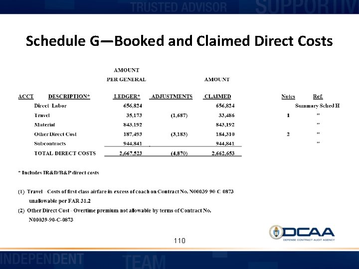 Schedule G—Booked and Claimed Direct Costs 110 