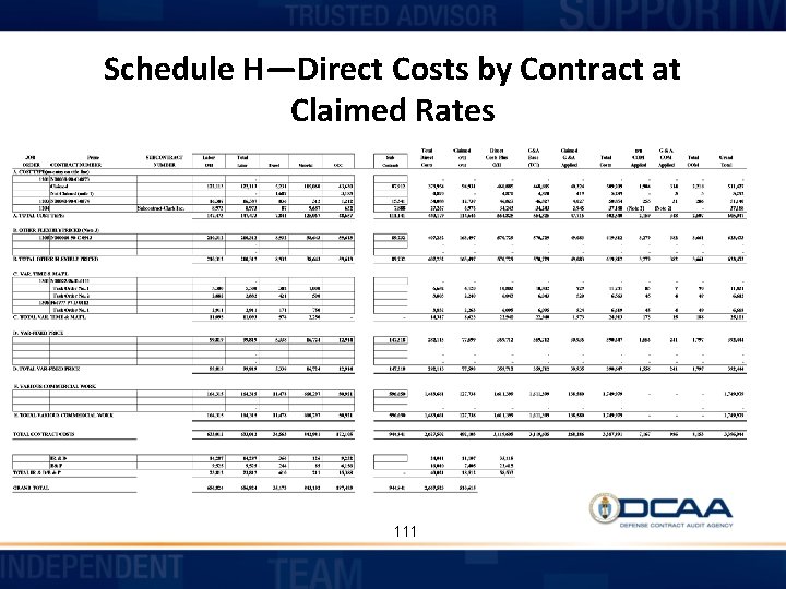 Schedule H—Direct Costs by Contract at Claimed Rates 111 