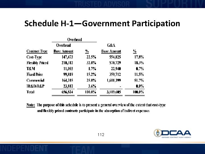 Schedule H-1—Government Participation 112 