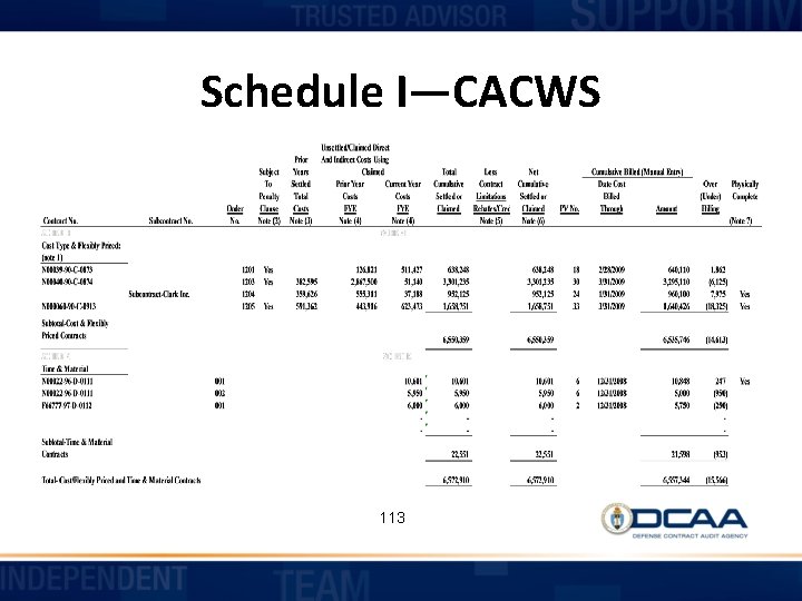 Schedule I—CACWS 113 