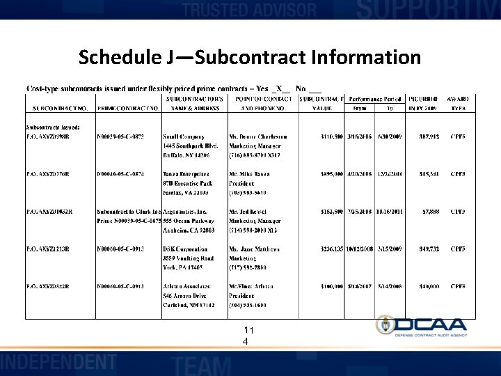 Schedule J—Subcontract Information 11 4 