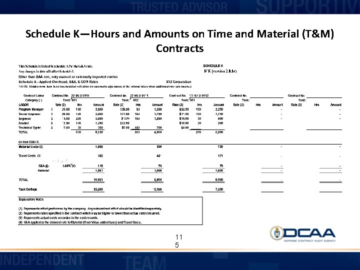 Schedule K—Hours and Amounts on Time and Material (T&M) Contracts 11 5 
