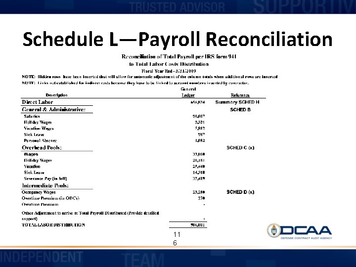Schedule L—Payroll Reconciliation 11 6 