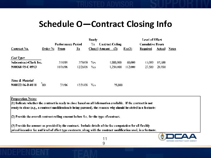 Schedule O—Contract Closing Info 11 9 