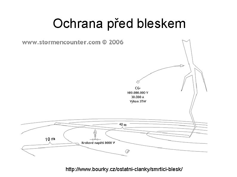 Ochrana před bleskem http: //www. bourky. cz/ostatni-clanky/smrtici-blesk/ 