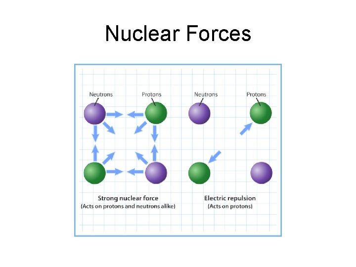 Nuclear Forces 