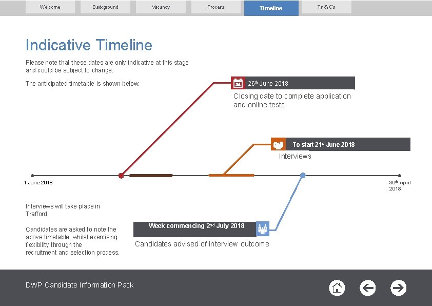 Welcome Background Vacancy Process T’s & C’s Timeline Indicative Timeline Please note that these Welcome Background Vacancy Process T’s & C’s Timeline Indicative Timeline Please note that these