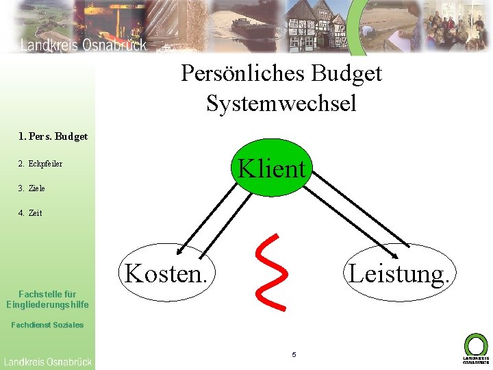 Persönliches Budget Systemwechsel 1. Pers. Budget Klient 2. Eckpfeiler 3. Ziele 4. Zeit Kosten.