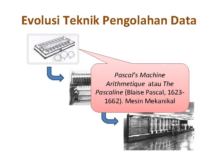 Evolusi Teknik Pengolahan Data Pascal’s Machine Arithmetique atau The Pascaline (Blaise Pascal, 16231662). Mesin