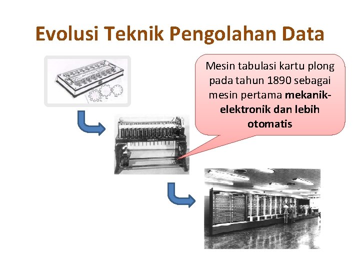 Evolusi Teknik Pengolahan Data Mesin tabulasi kartu plong pada tahun 1890 sebagai mesin pertama
