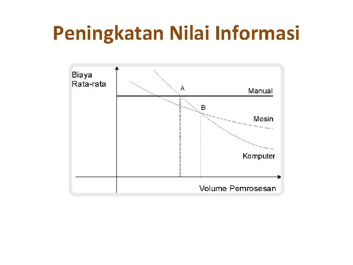 Peningkatan Nilai Informasi 