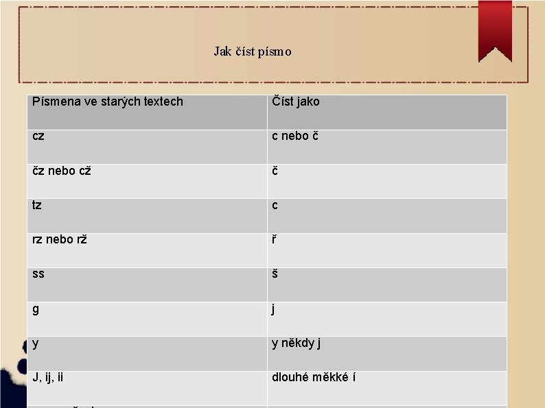 Jak číst písmo Písmena ve starých textech Číst jako cz c nebo č čz