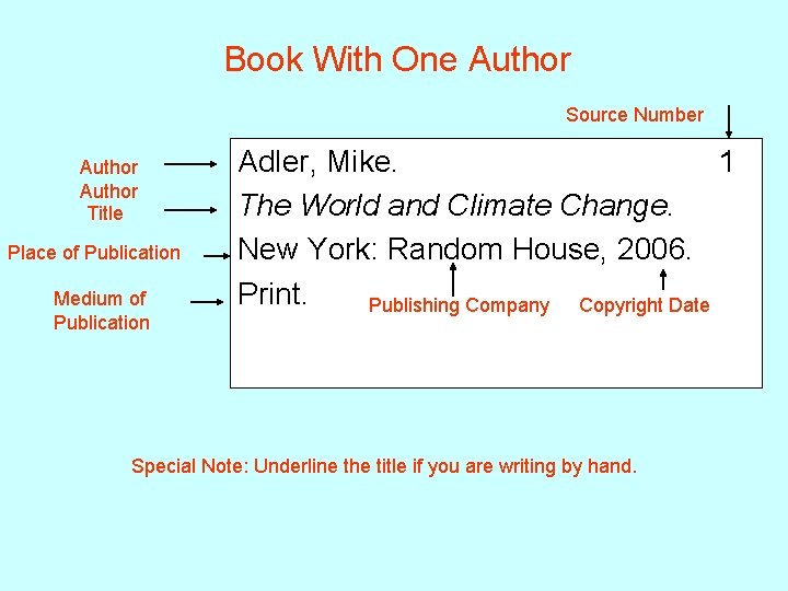 Book With One Author Source Number Author Title Place of Publication Medium of Publication