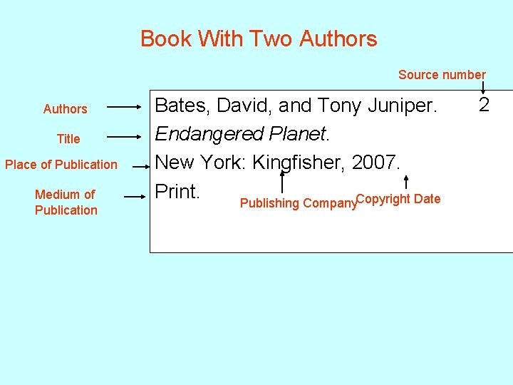 Book With Two Authors Source number Authors Title Place of Publication Medium of Publication