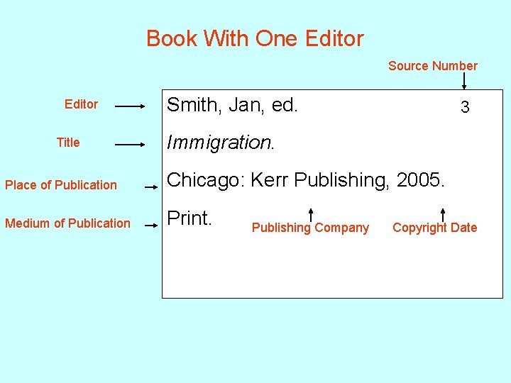 Book With One Editor Source Number Editor Title Smith, Jan, ed. 3 Immigration. Place