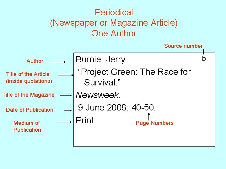 Periodical (Newspaper or Magazine Article) One Author Source number Author Title of the Article