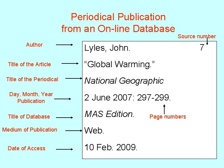 Periodical Publication from an On-line Database Author Title of the Article Title of the