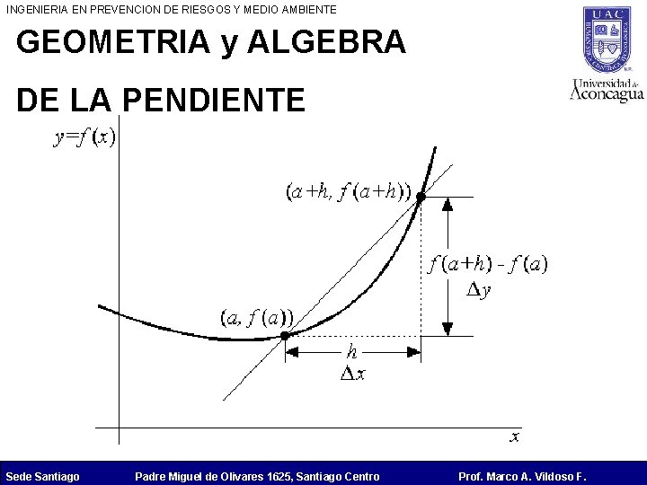 INGENIERIA EN PREVENCION DE RIESGOS Y MEDIO AMBIENTE GEOMETRIA y ALGEBRA DE LA PENDIENTE