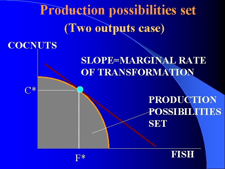 Production possibilities set (Two outputs case) COCNUTS SLOPE=MARGINAL RATE OF TRANSFORMATION C* PRODUCTION POSSIBILITIES