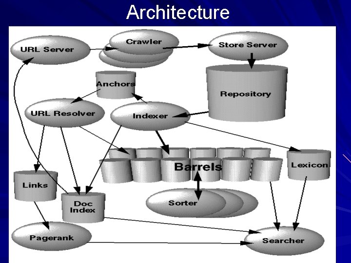Architecture 