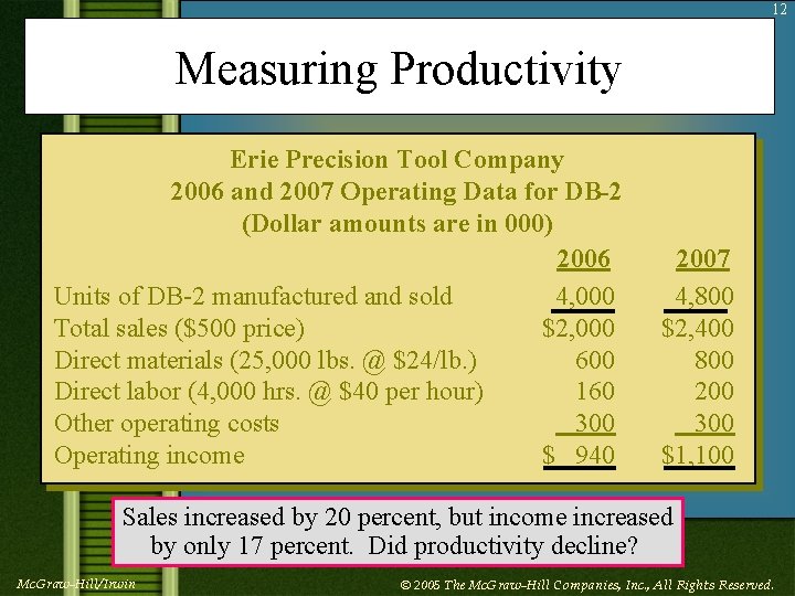 12 Measuring Productivity Erie Precision Tool Company 2006 and 2007 Operating Data for DB-2