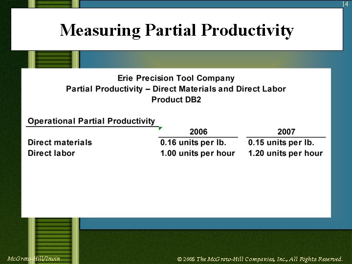 14 Measuring Partial Productivity Mc. Graw-Hill/Irwin © 2005 The Mc. Graw-Hill Companies, Inc. ,