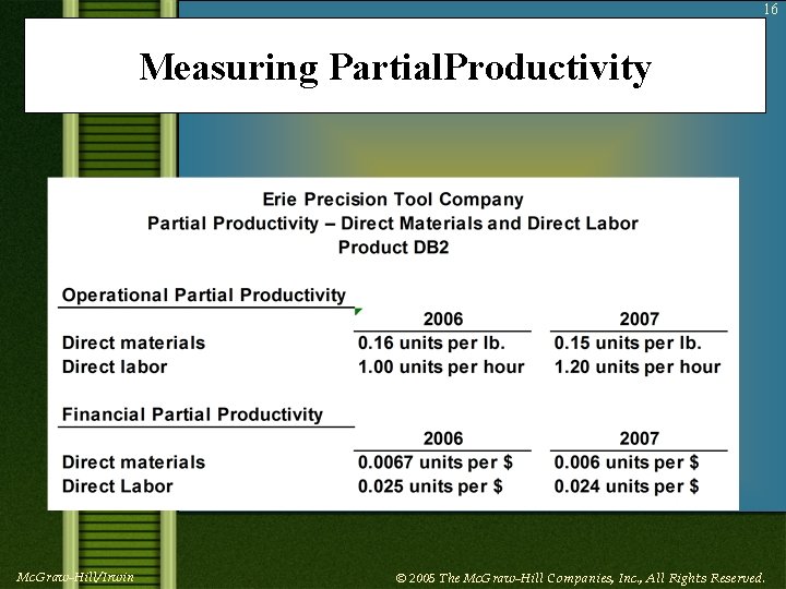 16 Measuring Partial. Productivity Mc. Graw-Hill/Irwin © 2005 The Mc. Graw-Hill Companies, Inc. ,