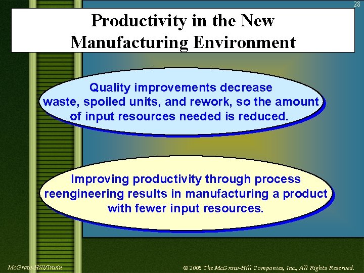 28 Productivity in the New Manufacturing Environment Quality improvements decrease waste, spoiled units, and