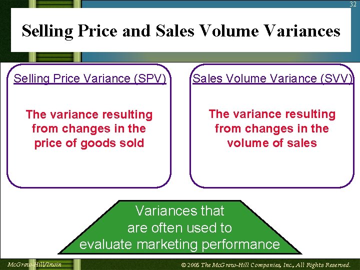 32 Selling Price and Sales Volume Variances Selling Price Variance (SPV) Sales Volume Variance