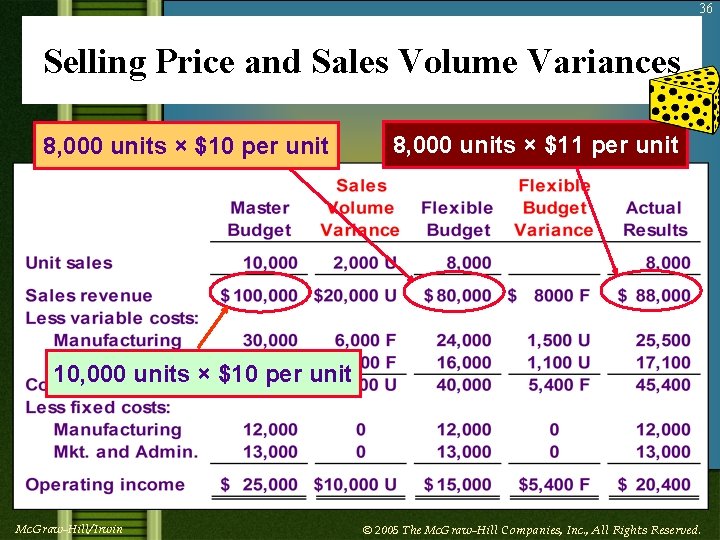 36 Selling Price and Sales Volume Variances 8, 000 units × $10 per unit